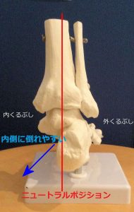 ニュートラルポジション_R